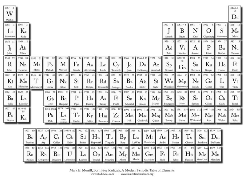 File:Periodictable2007.jpg